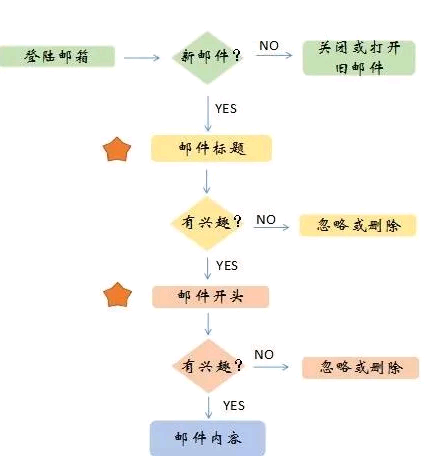 这样写开发信的标题，客户回复率直接翻倍！