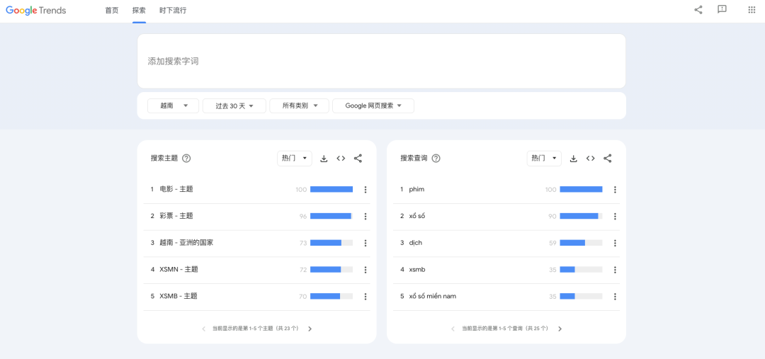 跨境电商创业必看！全国货源分布都在这里了