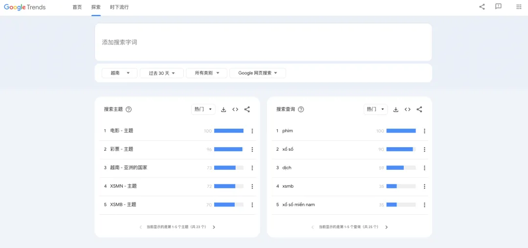 跨境电商创业必看!全国货源分布都在这里了