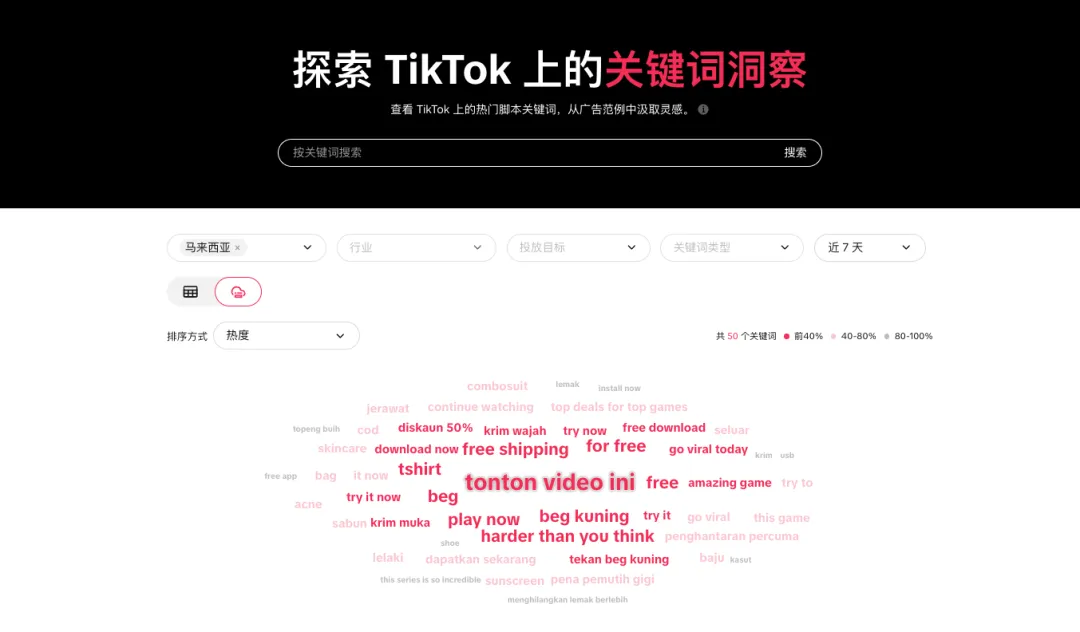跨境电商创业必看!全国货源分布都在这里了