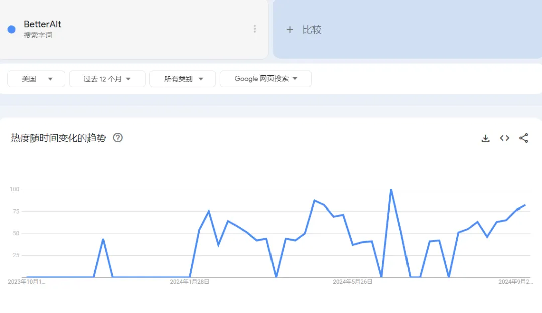 TikTok美区“保健眼贴”成黑马,网红营销助力产品大卖 | 嘀嗒狗