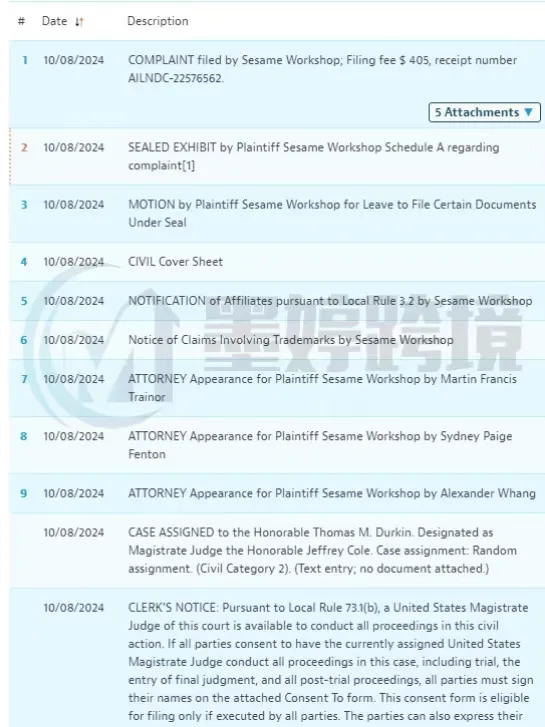 注意!又2起新的TRO维权!这62个图文商标不要再用了!卖家速速避雷!