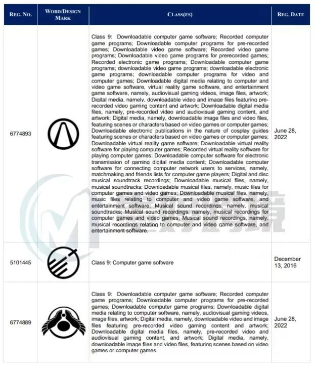 注意!又2起新的TRO维权!这62个图文商标不要再用了!卖家速速避雷!