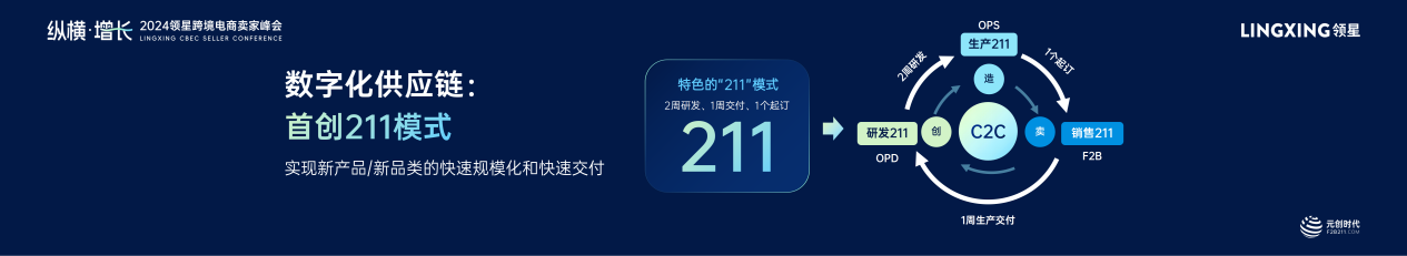 元创时代董事长徐业友在2024领星跨境电商卖家峰会分享实战经验