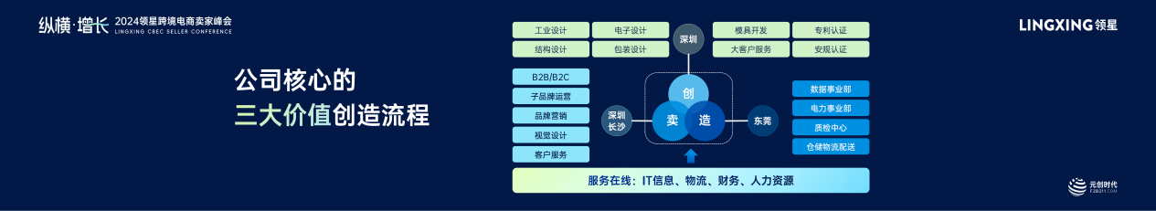 元创时代董事长徐业友在2024领星跨境电商卖家峰会分享实战经验