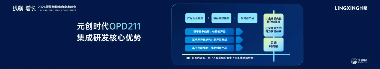 元创时代董事长徐业友在2024领星跨境电商卖家峰会分享实战经验