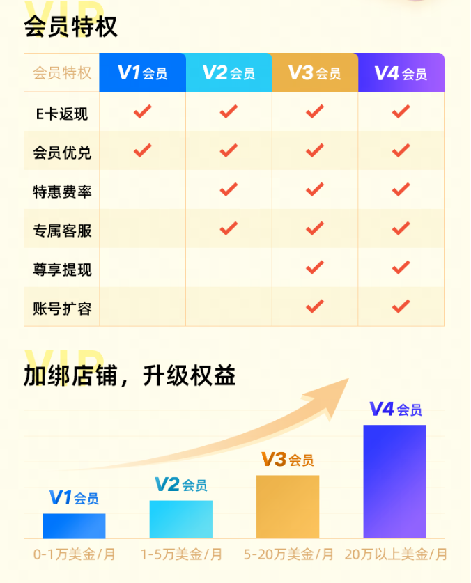 初始积分派送