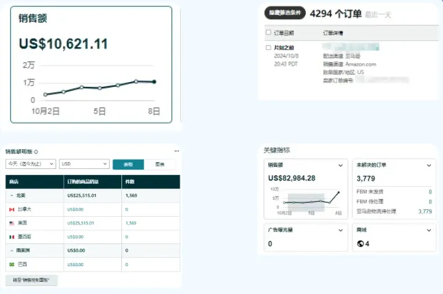 最真实的亚马逊秋季大促的销量战况!