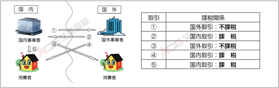 深度解析｜日本跨境电信服务的JCT课税方式，与跨境卖家有何关系？