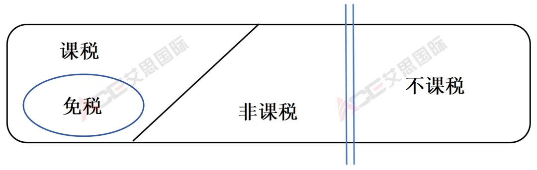 深度解析|日本跨境电信服务的JCT课税方式,与跨境卖家有何关系?