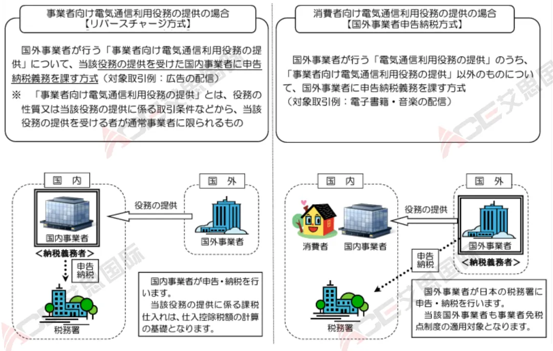 深度解析|日本跨境电信服务的JCT课税方式,与跨境卖家有何关系?