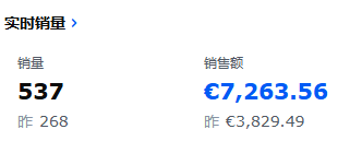 Prime会员秋促：来瞧瞧大家的出单情况！秋促销量翻了好几倍，却基本不挣钱？