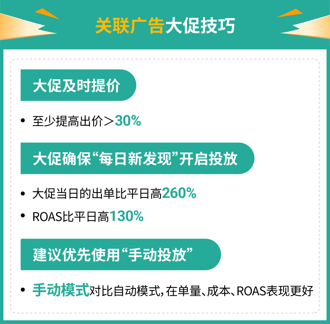 下半年首个超级大促来袭! 一文看懂9.9大促该卖啥 | 附广告投放技巧