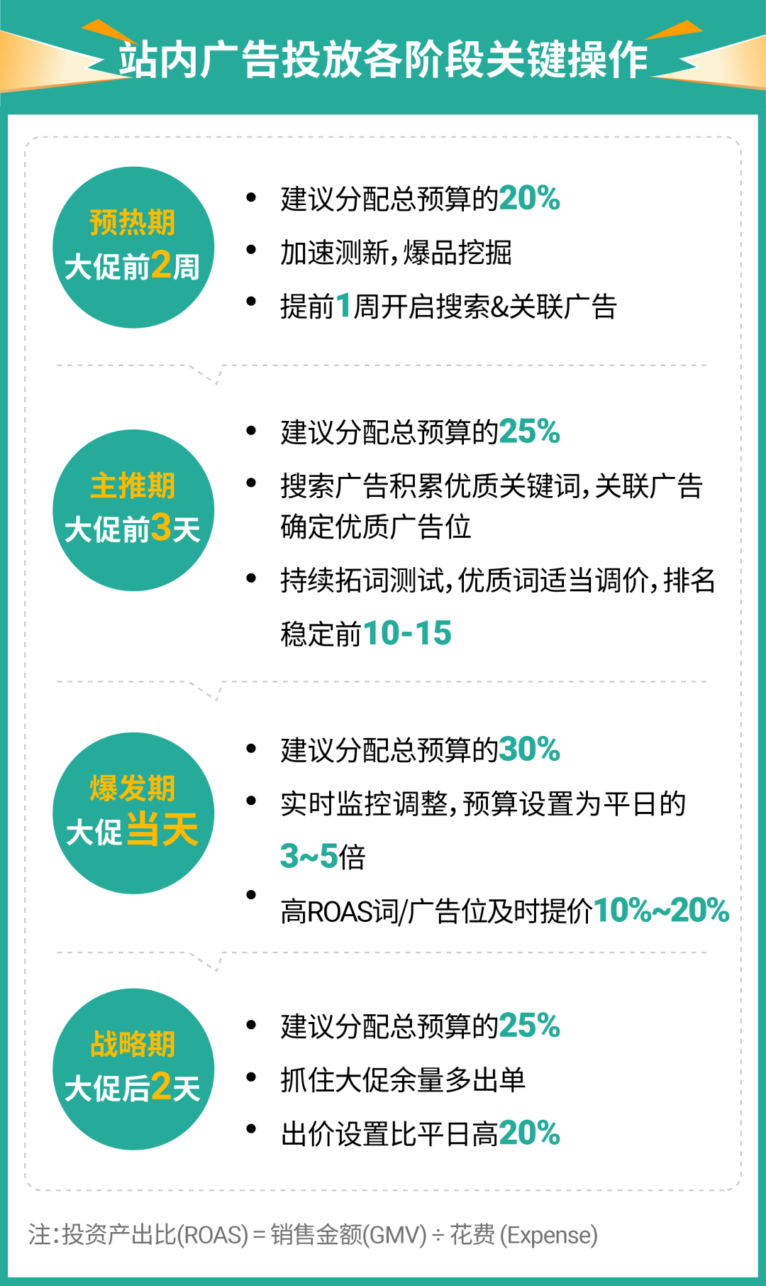 下半年首个超级大促来袭! 一文看懂9.9大促该卖啥 | 附广告投放技巧