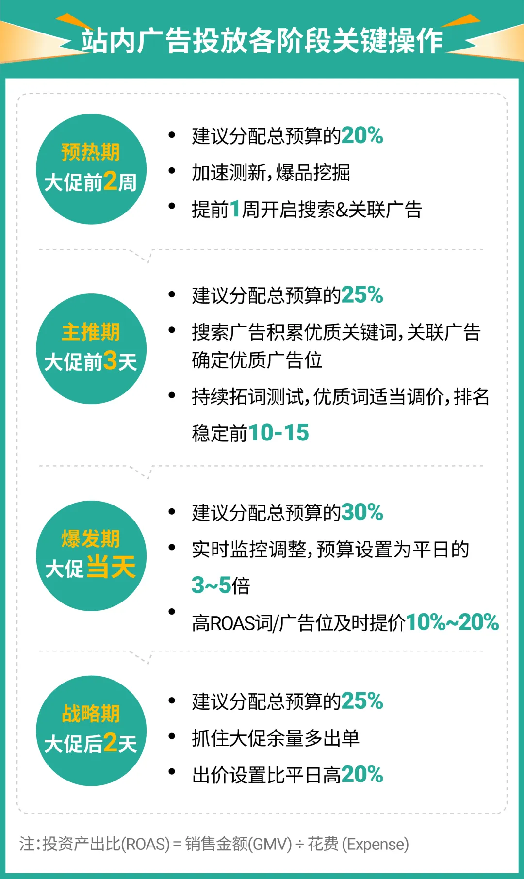 下半年首个超级大促来袭! 一文看懂9.9大促该卖啥 | 附广告投放技巧