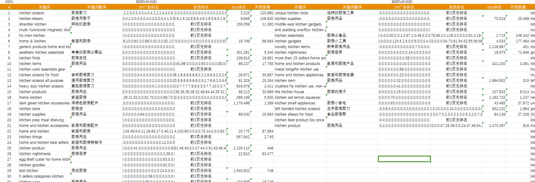 如何通过广告洞察功能掌控亚马逊广告投放，轻松提升销量！