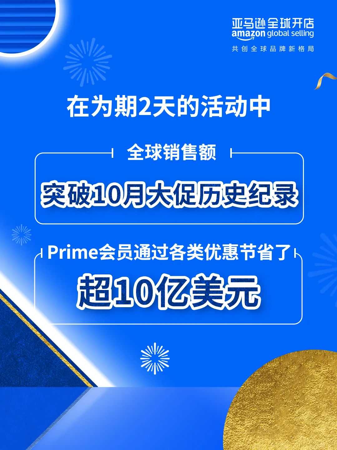 捷报！2024亚马逊Prime会员大促圆满收官