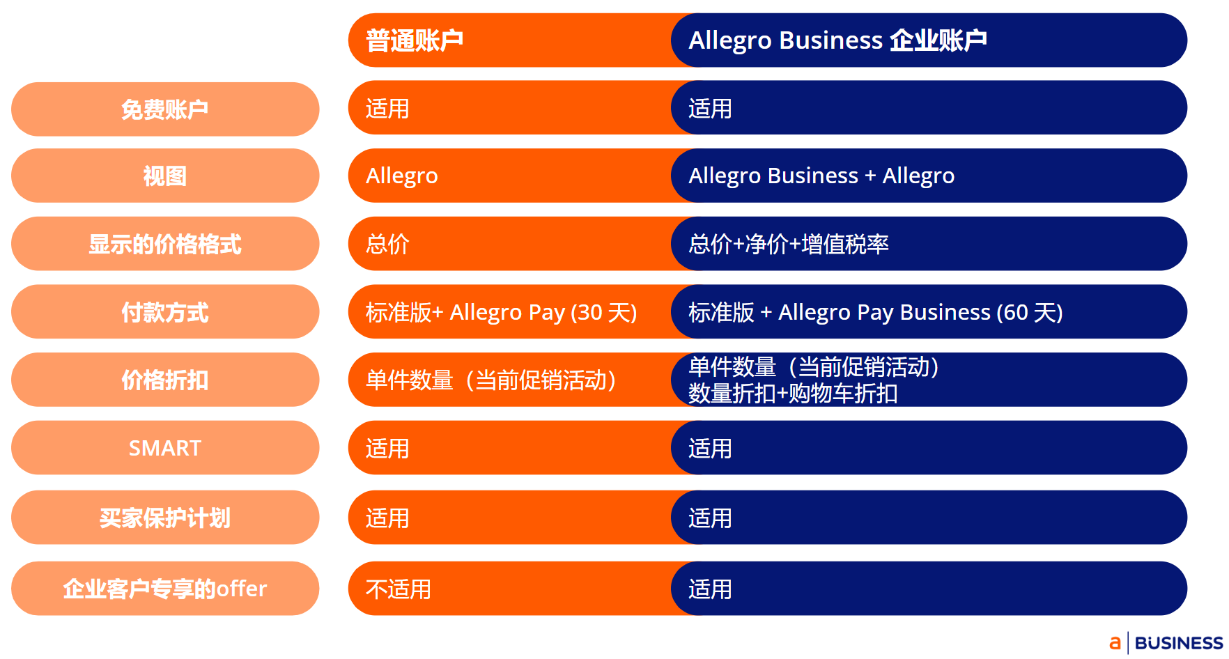 Allegro Business是什么？解锁 企业购物最佳场所的隐藏潜力