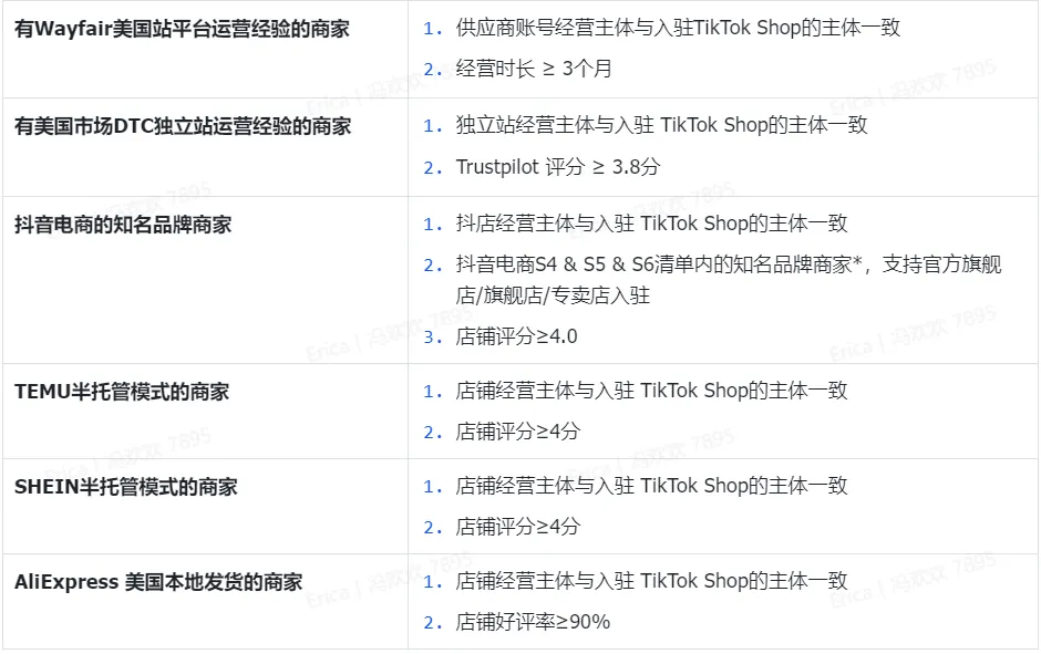 TikTok美区入驻标准再降！摸透这三大主流玩法，你也能在黑五实现大卖