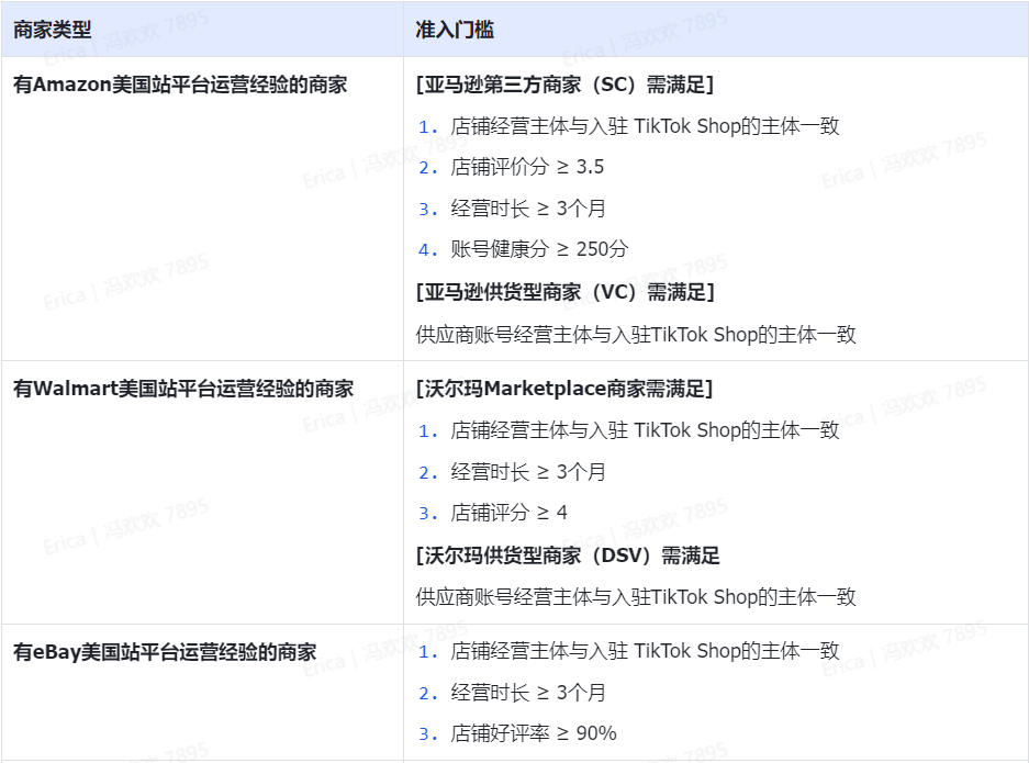 TikTok美区入驻标准再降！摸透这三大主流玩法，你也能在黑五实现大卖