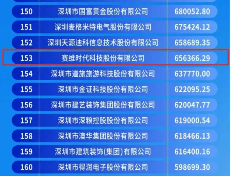 上岸！傲基终上市、赛维时代上榜500强，有人终止上市。。。