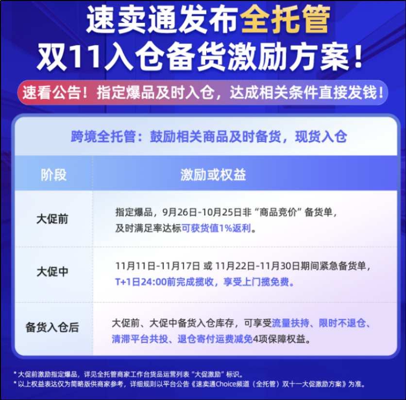 速卖通商家分层权益来了，S级商家：多仓发，层级就高