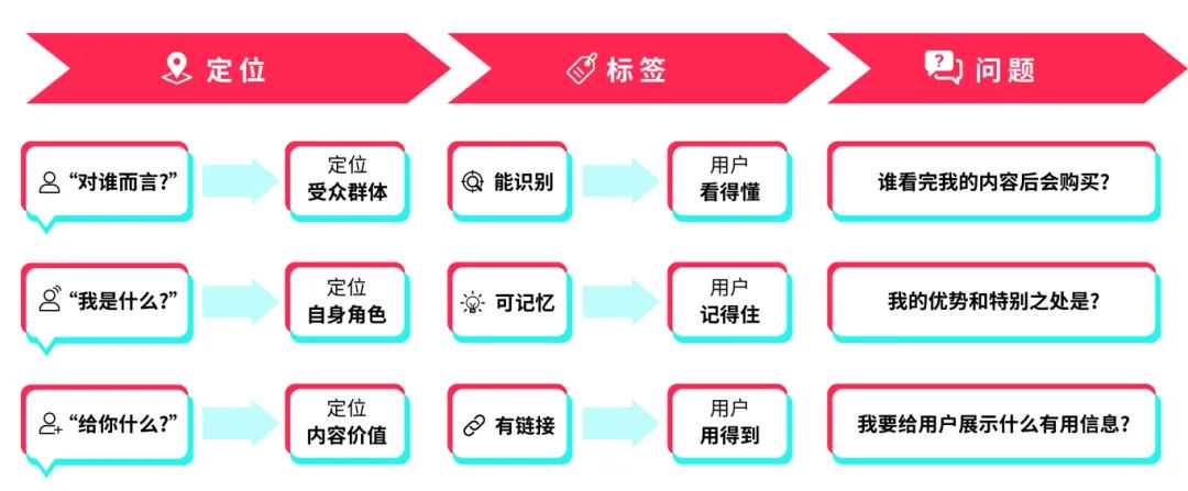 黑五备战｜一文详解TikTok Shop商家账号打造、自制爆款内容！