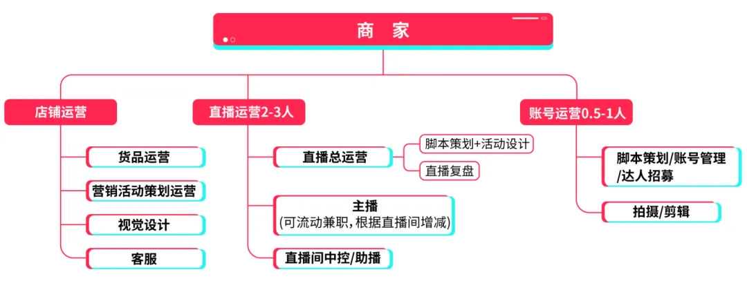 黑五备战｜一文详解TikTok Shop商家账号打造、自制爆款内容！