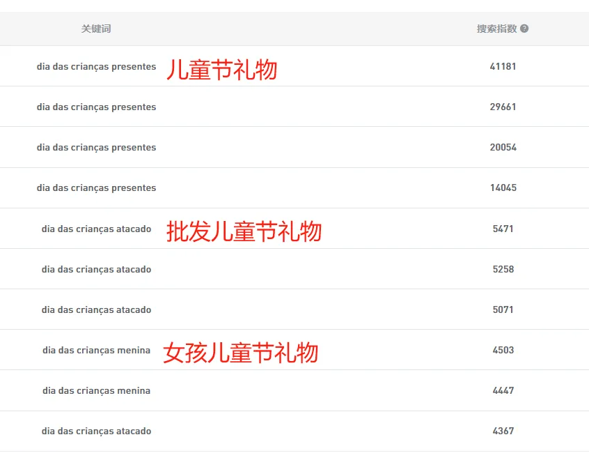 Shopee这个品，周销量109万！2400万GMV！10月Shopee选品市场趋势，本周热词新榜放送