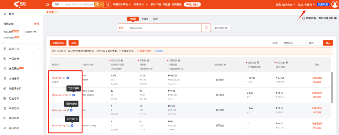 Shopee这个品，周销量109万！2400万GMV！10月Shopee选品市场趋势，本周热词新榜放送