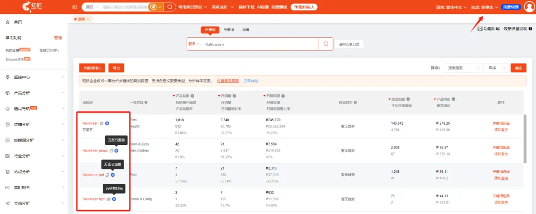 Shopee这个品，周销量109万！2400万GMV！10月Shopee选品市场趋势，本周热词新榜放送