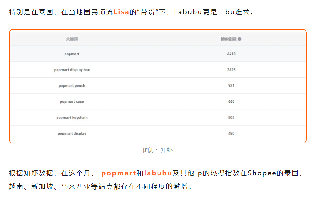 Shopee这个品，周销量109万！2400万GMV！10月Shopee选品市场趋势，本周热词新榜放送