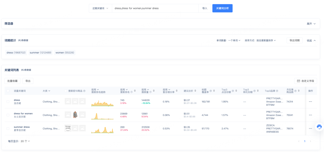 花小钱得销量！把亚马逊广告新功能用到极致