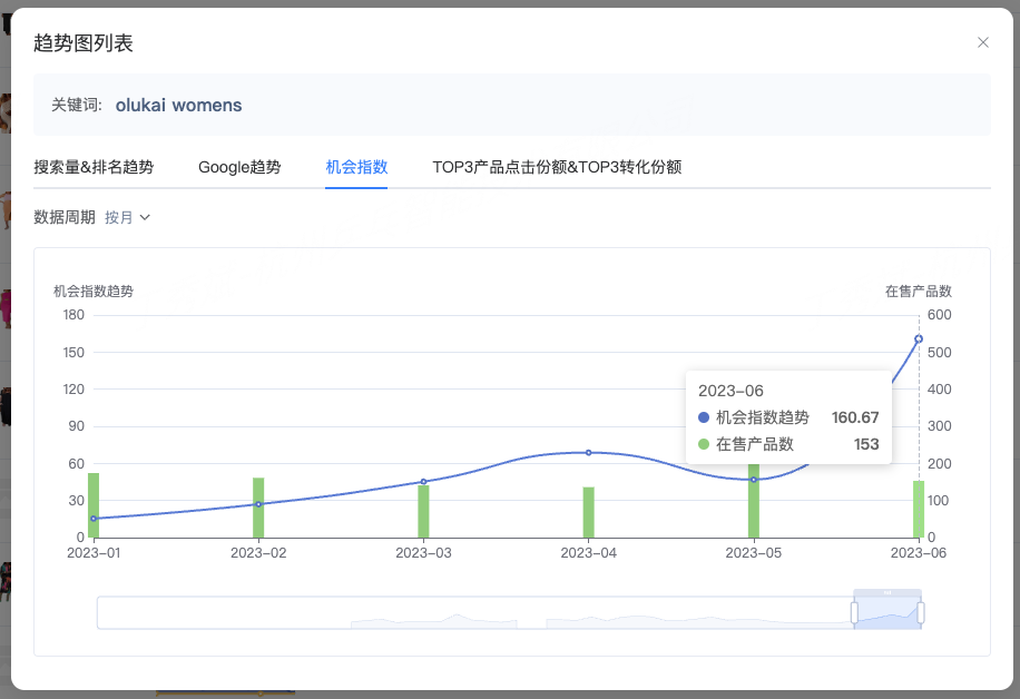 花小钱得销量！把亚马逊广告新功能用到极致