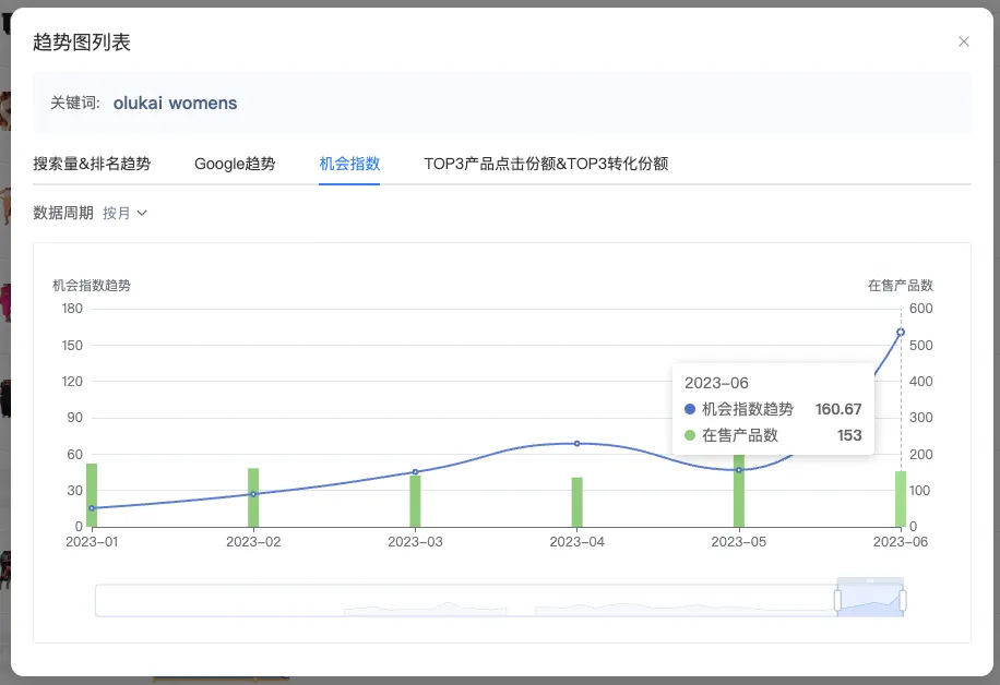 花小钱得销量！把亚马逊广告新功能用到极致