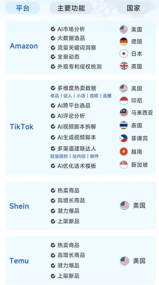 花小钱得销量！把亚马逊广告新功能用到极致