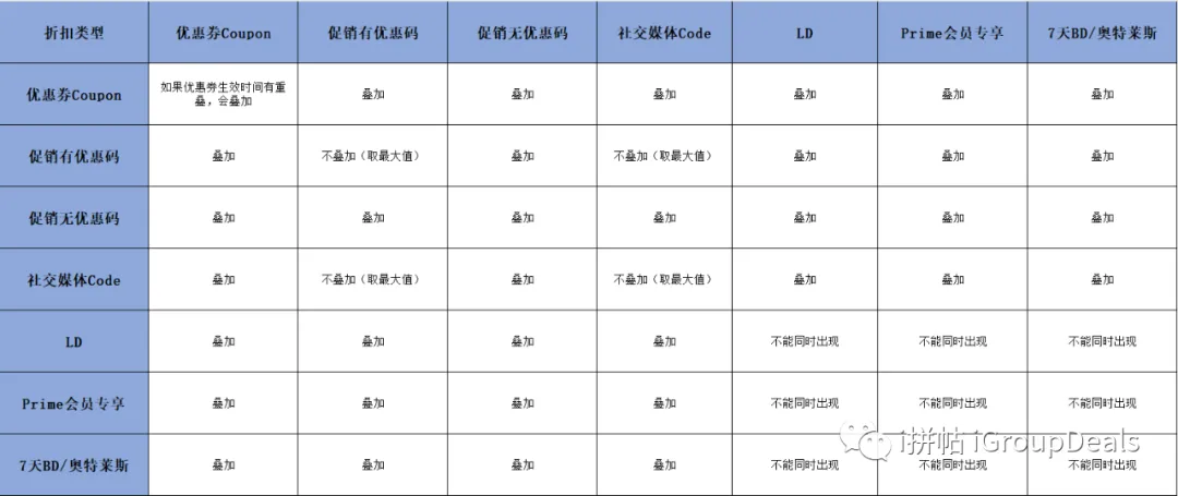 亚马逊优惠叠加0元购?不存在!看完你就懂