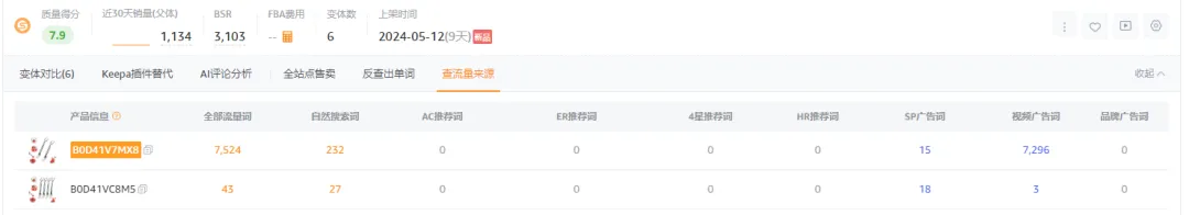 低价+高运费?某类目头部链接月售2000+,从上架到打爆基本在两周之内,期间广告词高达几万个,数量成几何式增长!