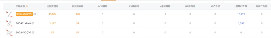 低价+高运费?某类目头部链接月售2000+,从上架到打爆基本在两周之内,期间广告词高达几万个,数量成几何式增长!