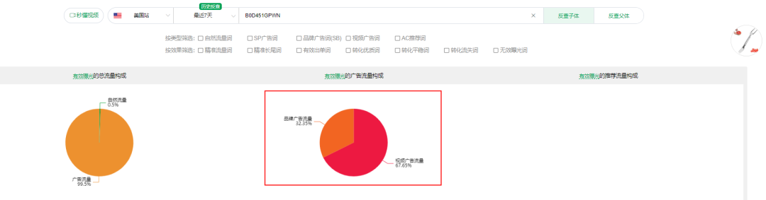 低价+高运费？某类目头部链接月售2000+，从上架到打爆基本在两周之内，期间广告词高达几万个，数量成几何式增长！