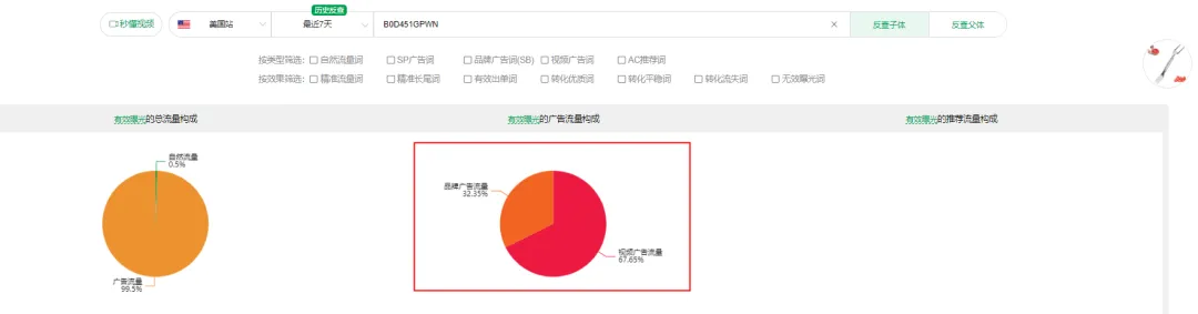 低价+高运费?某类目头部链接月售2000+,从上架到打爆基本在两周之内,期间广告词高达几万个,数量成几何式增长!