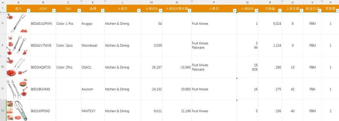 低价+高运费?某类目头部链接月售2000+,从上架到打爆基本在两周之内,期间广告词高达几万个,数量成几何式增长!