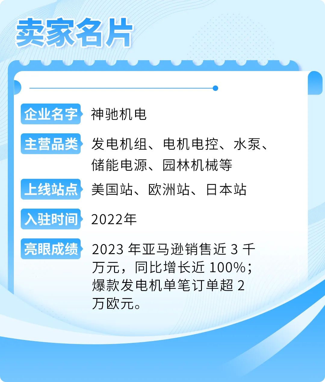 重庆工厂卖家凭小型发电机,做亚马逊跨境仅两年,销售额狂增近100%!