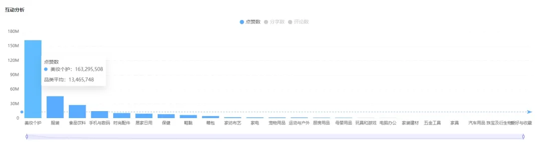 原生感、辣眼睛……TikTok的美妆个护玩得更大胆!