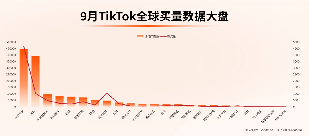 原生感、辣眼睛……TikTok的美妆个护玩得更大胆！