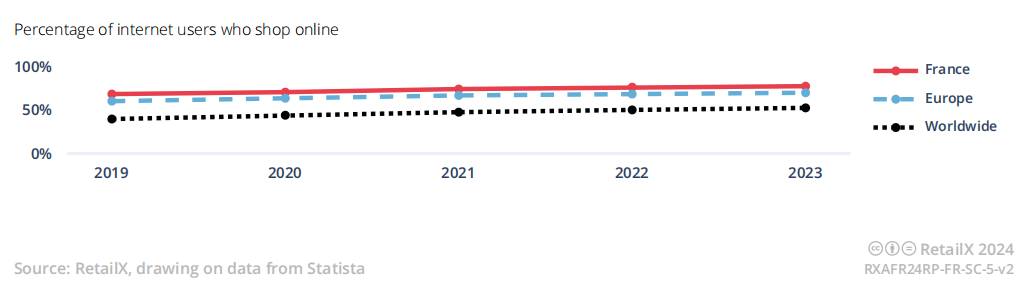 《2024年法国电商市场报告》