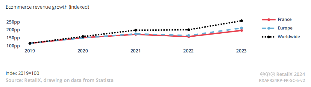 《2024年法国电商市场报告》