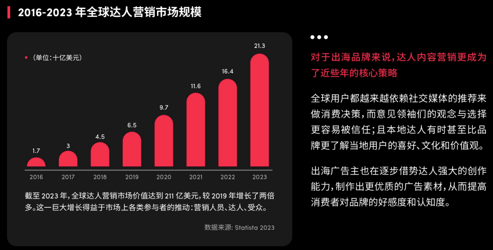 免费领取｜回复率提升100%！AI生成TikTok带货达人金牌邀约话术