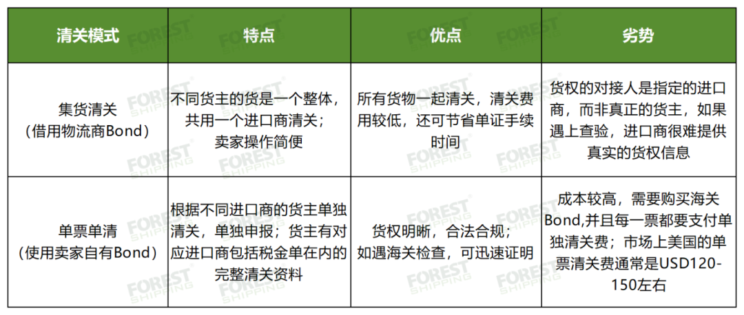 奇葩！亚马逊外箱标不能出现公司名？