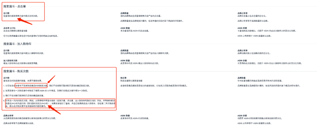 亚马逊转化率4种维度解密，让你的销量稳步增长!